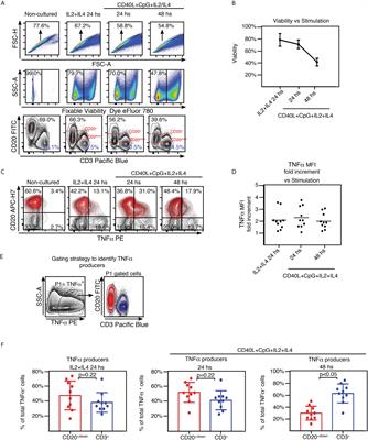 Role of Tonsillar Chronic Inflammation and Commensal Bacteria in the Pathogenesis of Pediatric OSA